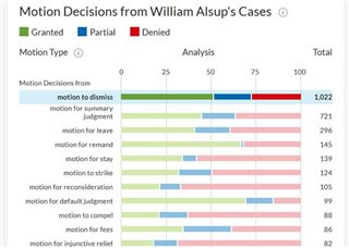 motion approval and denial rates in Context