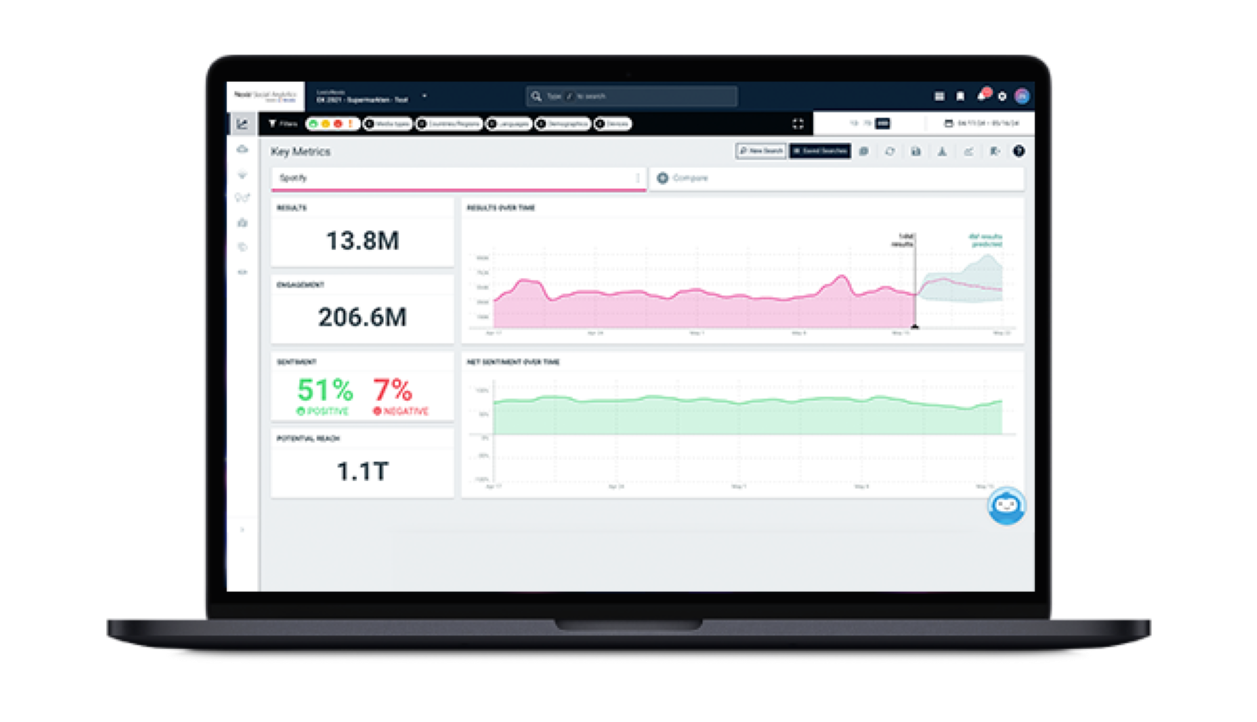 Nexis<sup>&reg;</sup> Social Analytics (powered by Talkwalker) is the social media listening tool and analytics platform that puts online conversations into easy-to-understand context.